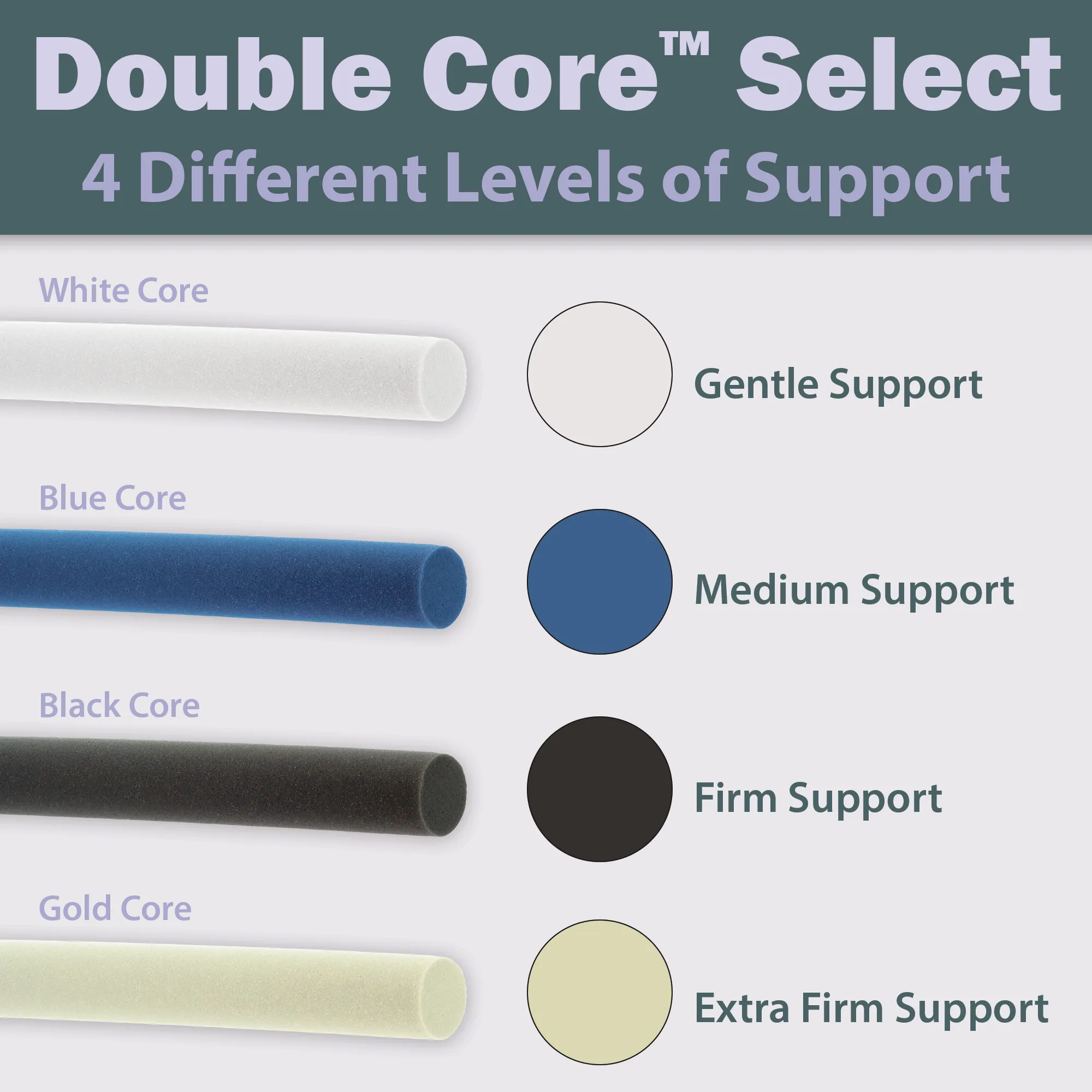 Double Core Select Foam Cervical Pillow