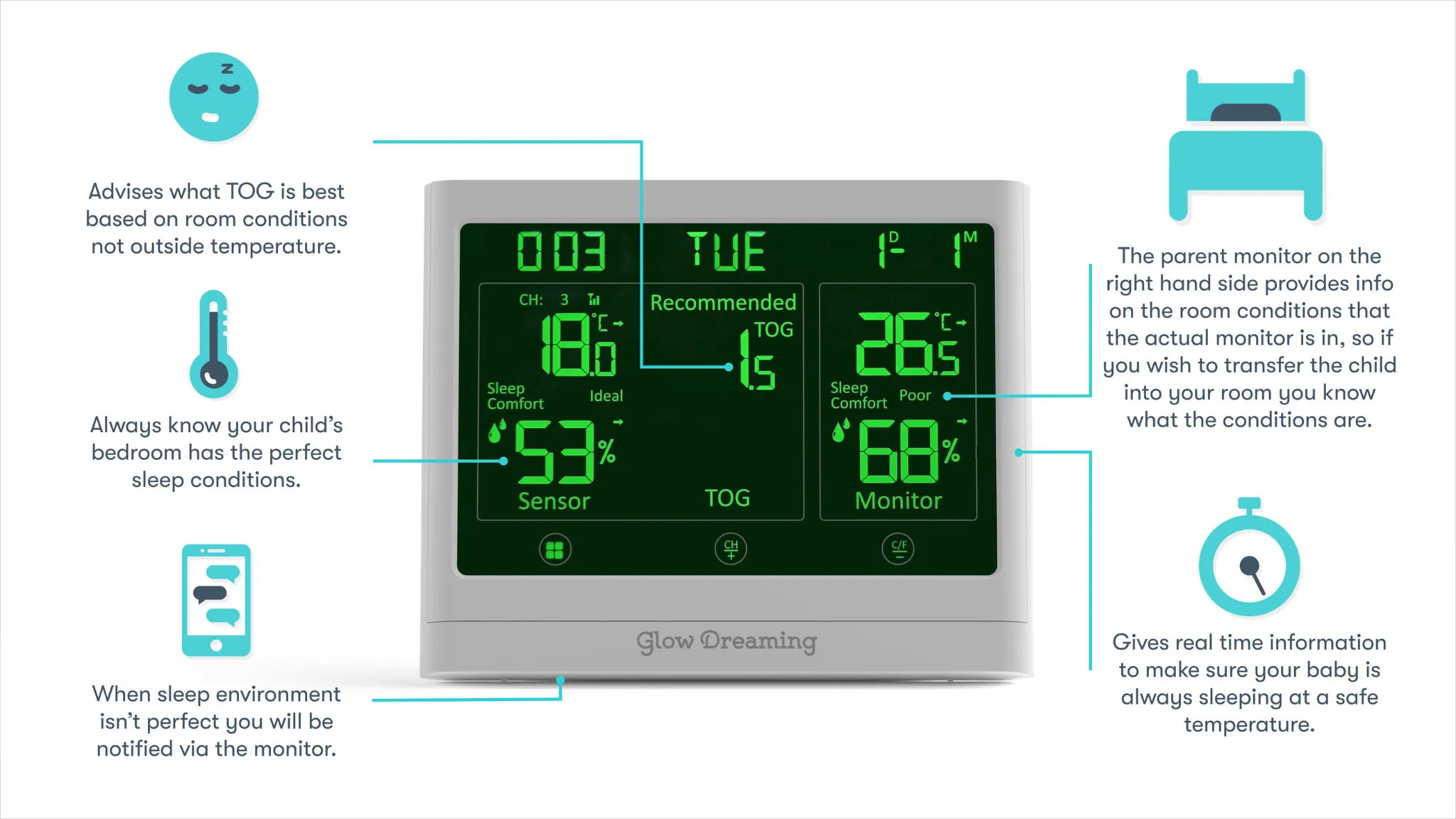 Glow Dreaming Glow Perfect Sleep Sensor