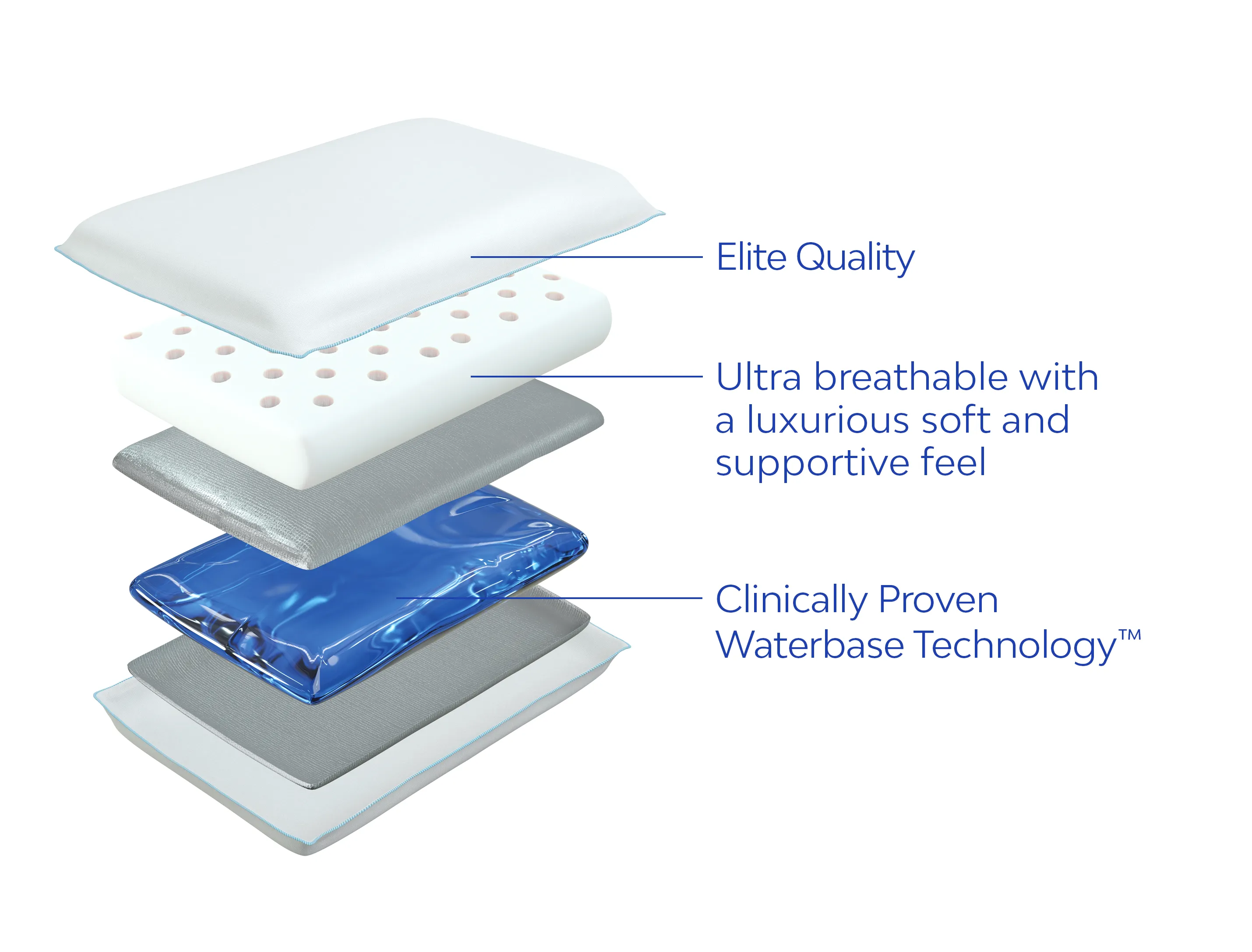 Mediflow Water Pillow - Elite Memory Foam