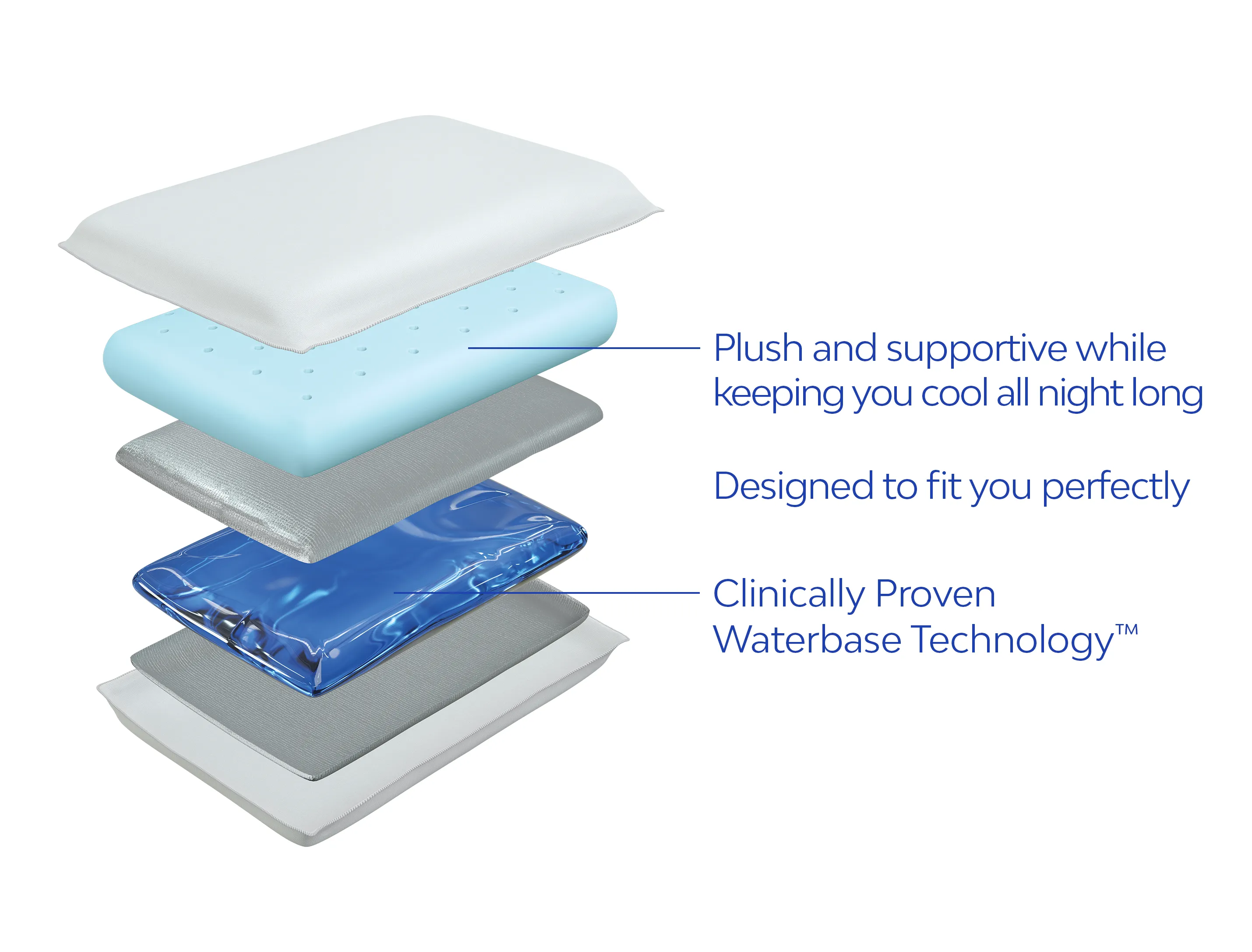 Mediflow Water Pillow - Original Cooling Memory Foam